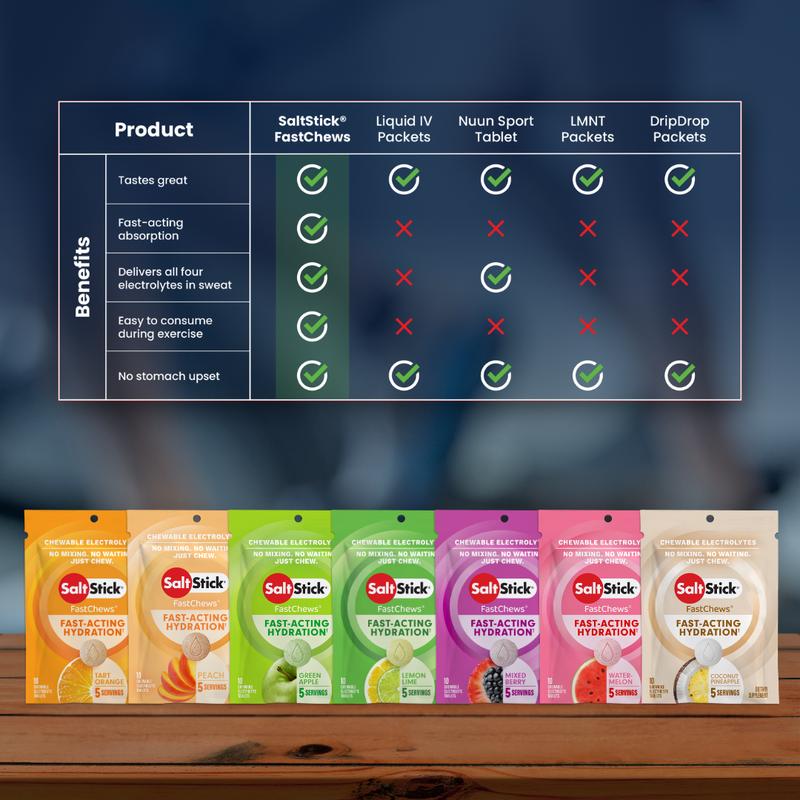 Chewable Electrolyte Tablets