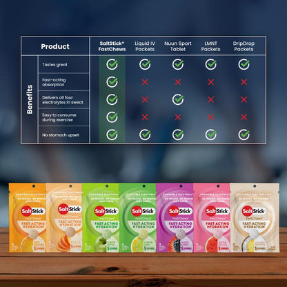 Chewable Electrolyte Tablets