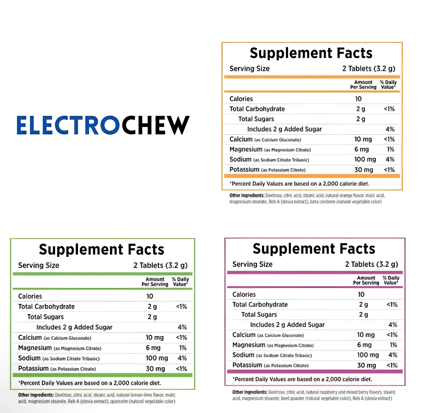 Chewable Electrolyte Tablets